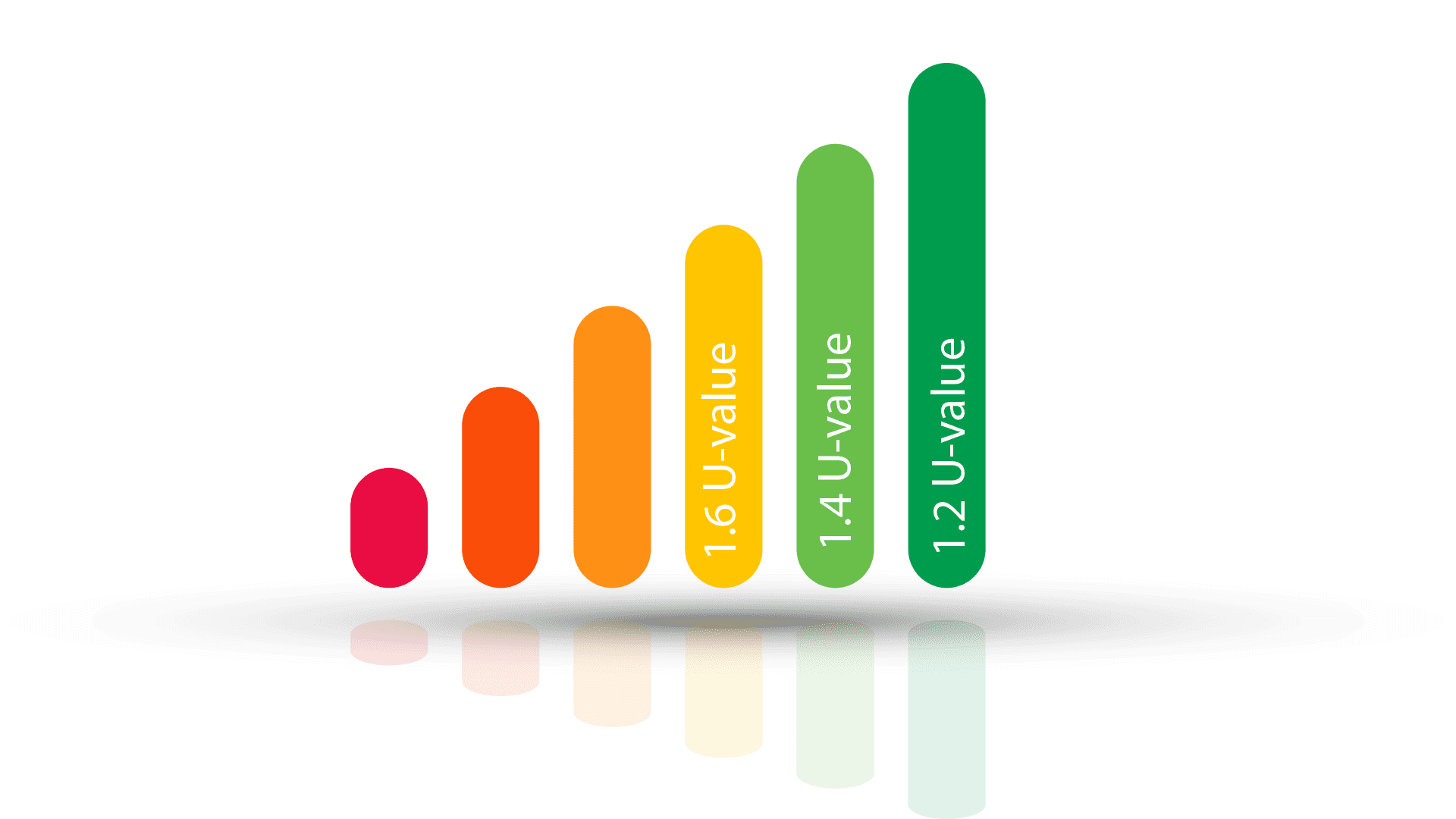 energy chart